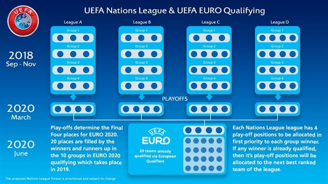 Euro 2020